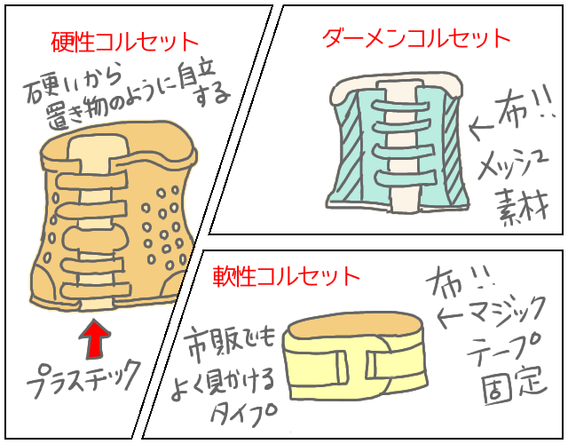 楽しく学んで役に立つ マンガで考える看護実習目標 脊椎椎体骨折 たんログ